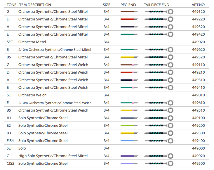 Pirastro Evah Pirazzi Bass String Set