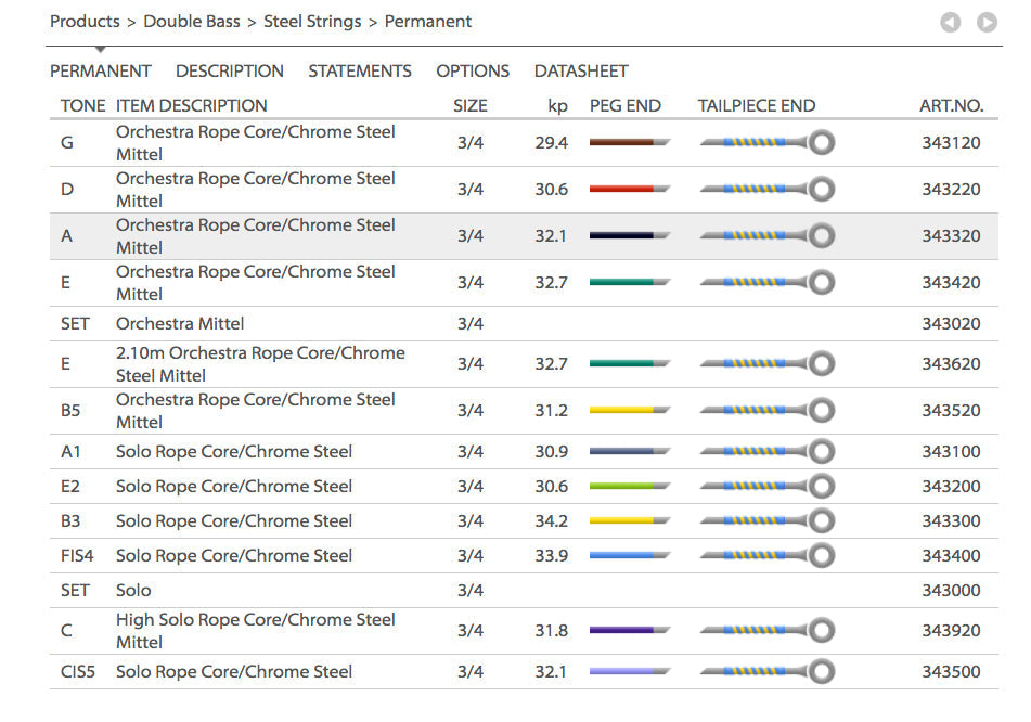 Permanent Bass String Set - Orchestra