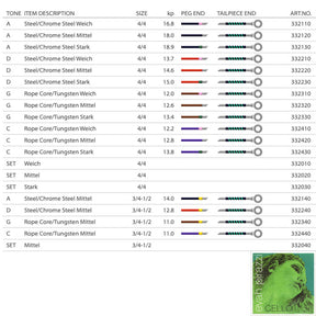 Pirastro Evah Pirazzi Cello String Set