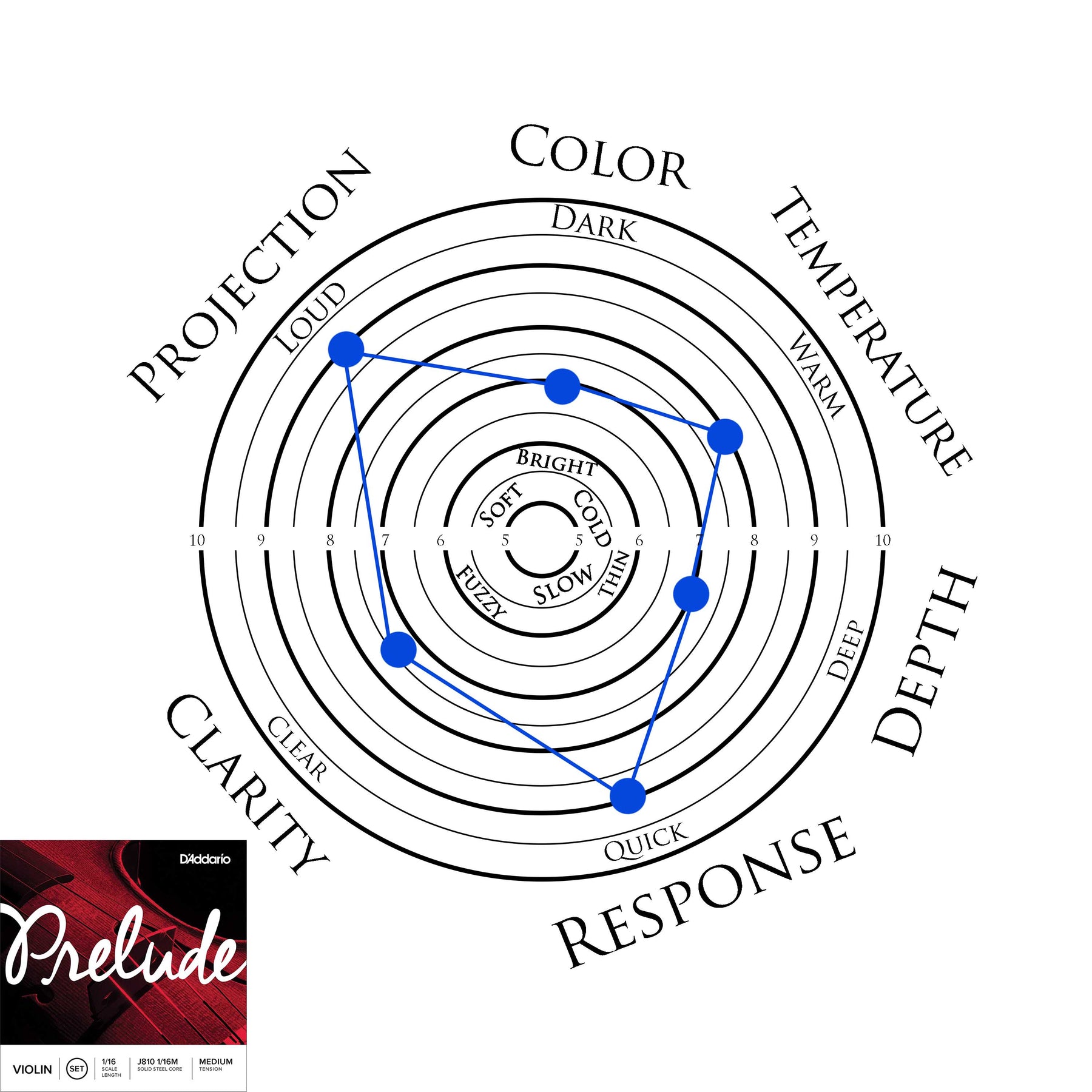 D'Addario Prelude Cello String Set