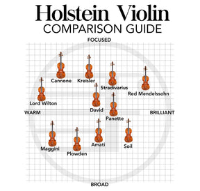 Holstein Traditional Amati Violin