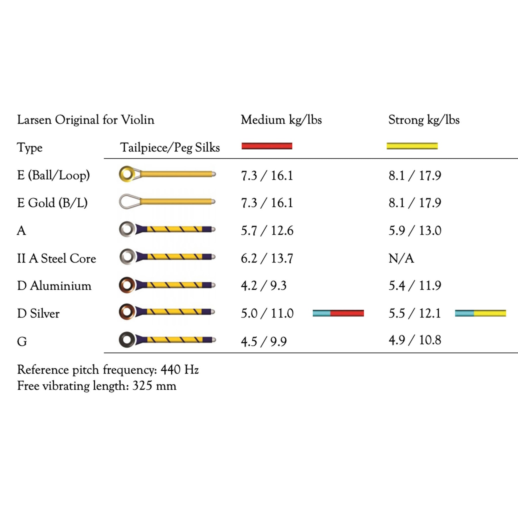 Larsen Original Violin String Set, Gold E & Silver D