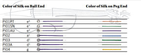 Thomastik Peter Infeld (PI) Violin Set