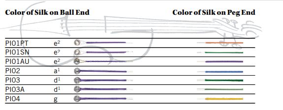 Thomastik Peter Infeld (PI) Violin Set