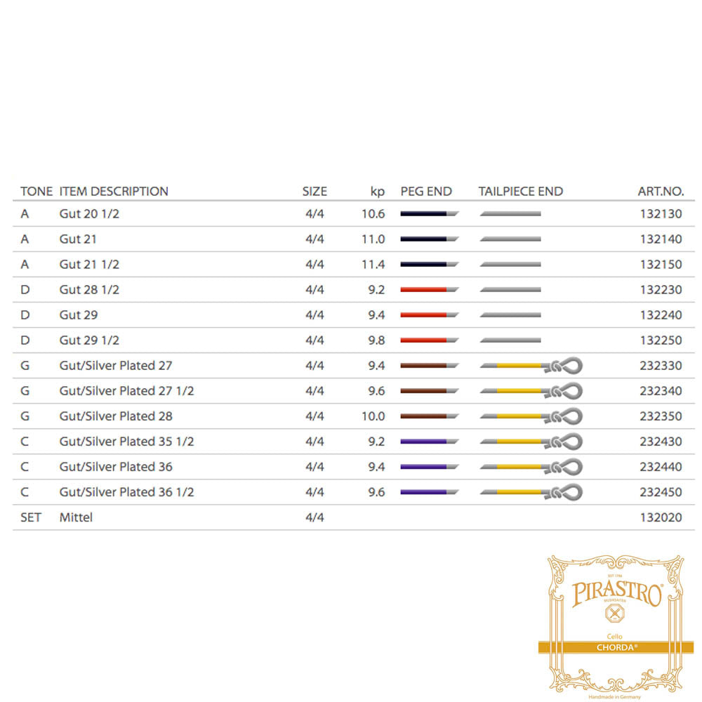 Pirastro Chorda Cello String Set