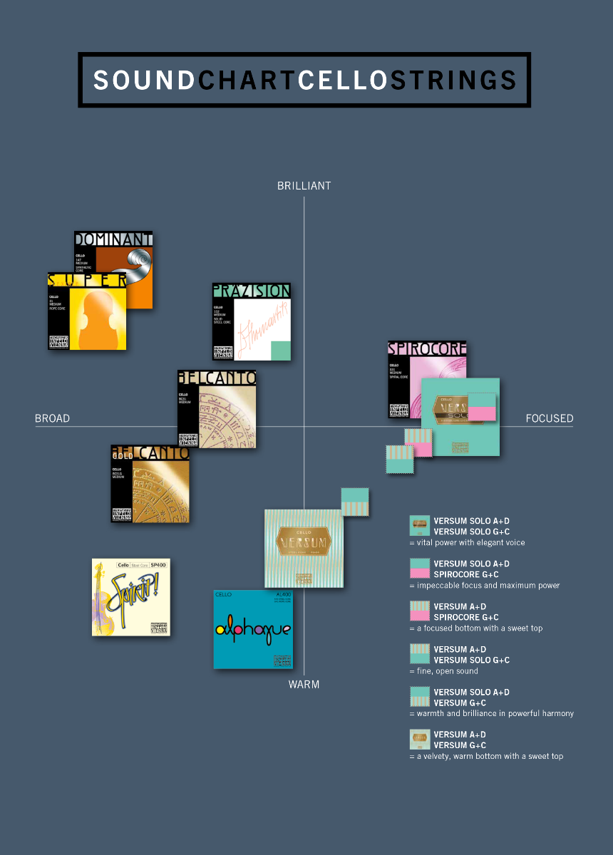Thomastik Spirocore Cello String Set