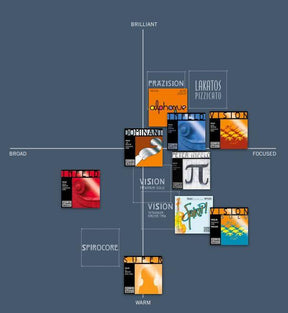 Thomastik Spirocore Violin String Set