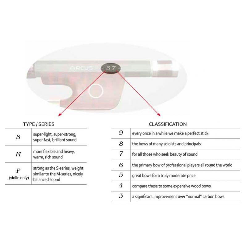 Arcus P-Series Violin Bow