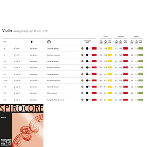 Thomastik Spirocore Violin String Set